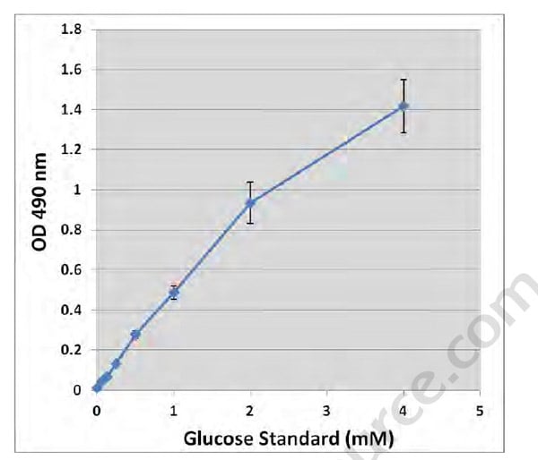 Assay Kit – Cat# MBS169243