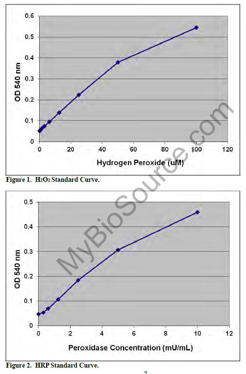 Assay Kit – Cat# MBS169261