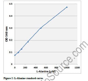 Assay Kit – Cat# MBS169296