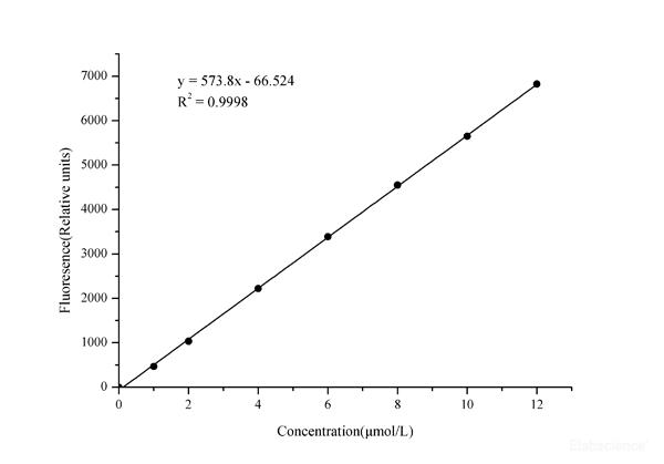 XOD Assay Kit – Cat# MBS2567665