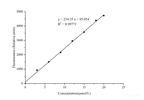 FFA Assay Kit – Cat# MBS2567669