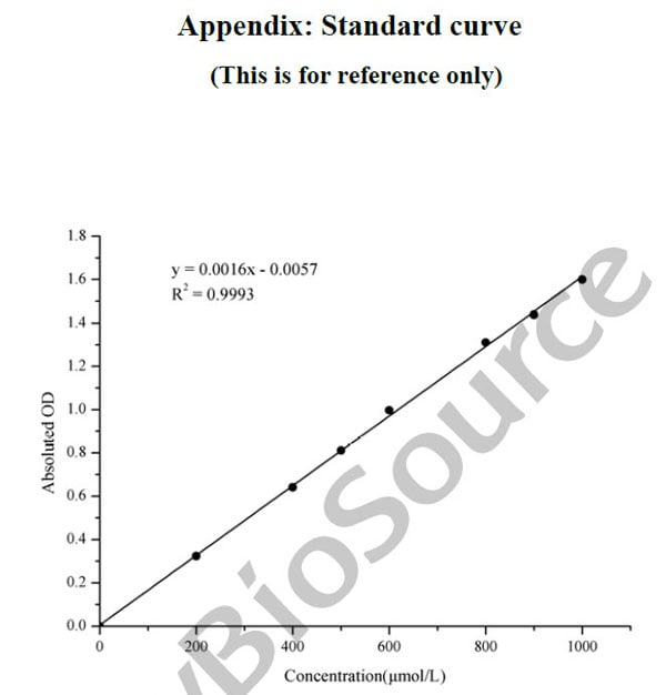 gamma-GT Assay Kit – Cat# MBS2567684