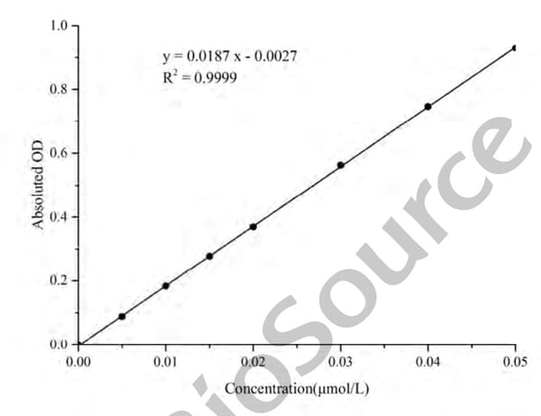 Assay Kit – Cat# MBS2567950