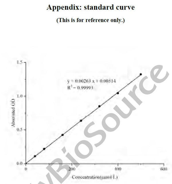 Assay Kit – Cat# MBS2567975