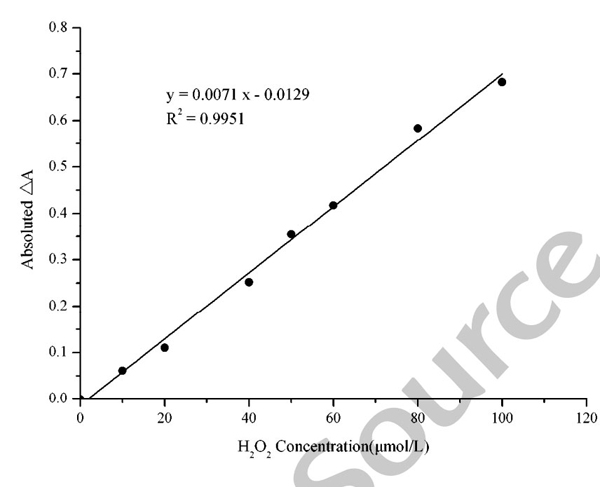 TOS Assay Kit – Cat# MBS2567995