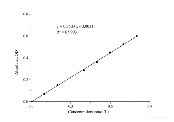beta-GAL Assay Kit – Cat# MBS2570527