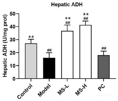 ADH Assay Kit, Testing Data – Cat# MBS2570528