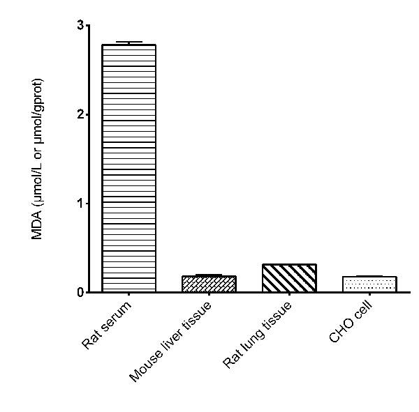 MDA Assay Kit, Testing Data – Cat# MBS2572182