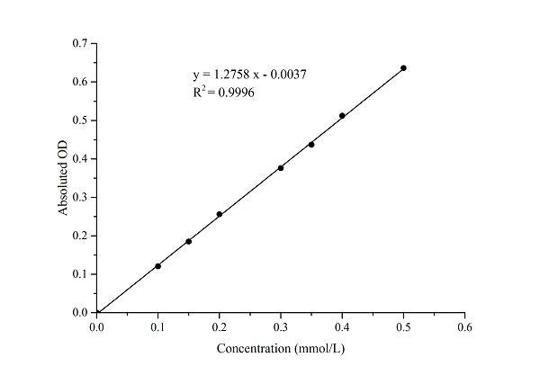 NADP-IDH Assay Kit – Cat# MBS2576279