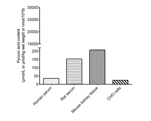Assay Kit, Testing Data – Cat# MBS2577898