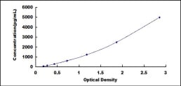 Goat FGF1 ELISA Kit – Cat# MBS2700815