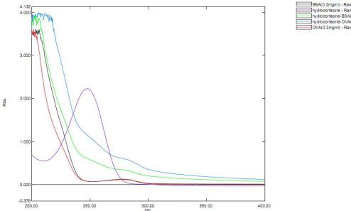 COR Small Molecule, Testing Data – Cat# MBS2086172