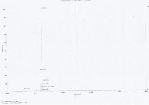 TSH Small Molecule, Testing Data – Cat# MBS2086175