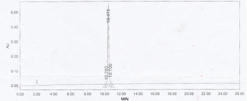 TSH Small Molecule, Testing Data – Cat# MBS2086175