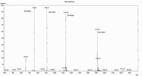ACTH Small Molecule, Testing Data – Cat# MBS2086303