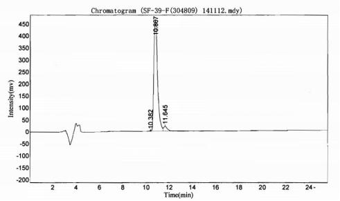 ACTH Small Molecule, Testing Data – Cat# MBS2086303