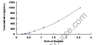 Human GZMB Antibody Pair Kit – Cat# MBS2099180