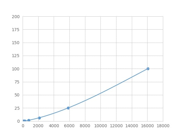 Human ALT Assay Kit – Cat# MBS2155093