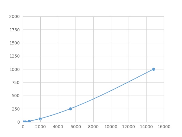 Human ALDOA Assay Kit – Cat# MBS2156005