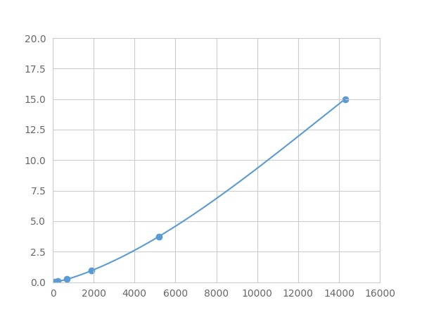 Human VLDL Assay Kit – Cat# MBS2157910