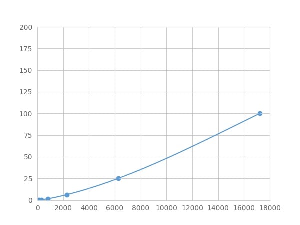 Human PDHb Assay Kit – Cat# MBS2158029