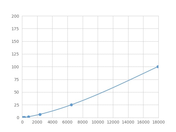 Human ADAMTS1 Assay Kit – Cat# MBS2158119