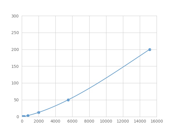 Human ANGPTL6 Assay Kit – Cat# MBS2161620