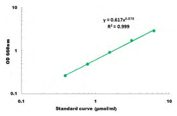 General ATP Assay Kit – Cat# MBS4504239