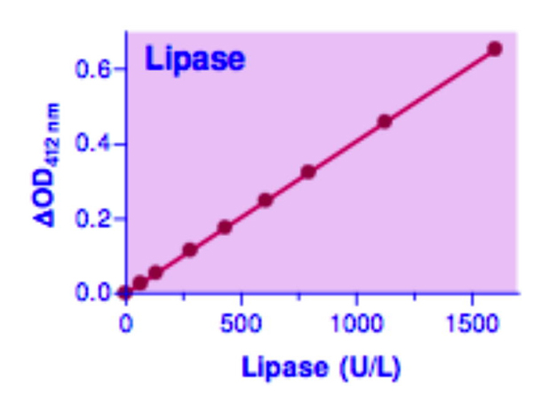 LIPG Assay Kit – Cat# MBS615758