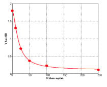 Typical Testing Data/Standard Curve (for reference only)