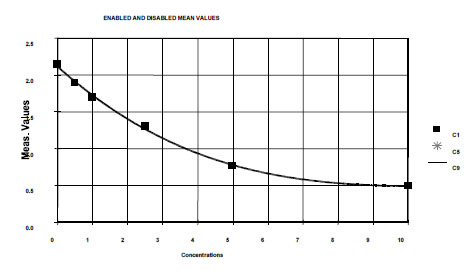 Typical Testing Data/Standard Curve (for reference only)