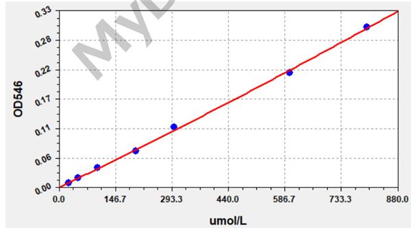 Mouse Assay Kit – Cat# MBS763433