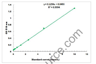 General PHOA Assay Kit – Cat# MBS822357