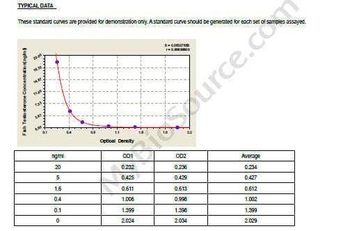 Fish T ELISA Kit – Cat# MBS933475
