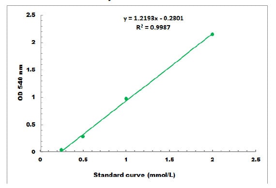 General BMY1 Assay Kit – Cat# MBS8243186