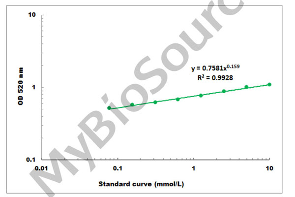 General Assay Kit – Cat# MBS8243196