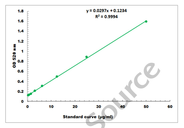 General AM587_10001230 Assay Kit – Cat# MBS8243217