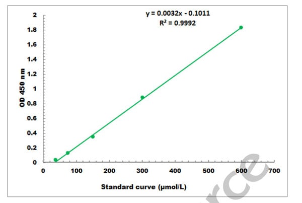 General LOC100736507 Assay Kit – Cat# MBS8243220
