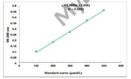 General Assay Kit – Cat# MBS8243239