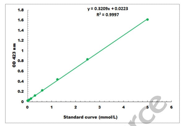 General GPXle-2 Assay Kit – Cat# MBS8309603