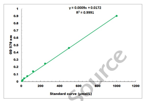 General Assay Kit – Cat# MBS8309610