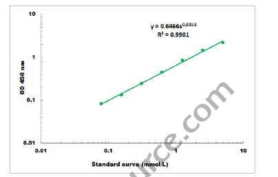 General Assay Kit – Cat# MBS8309623