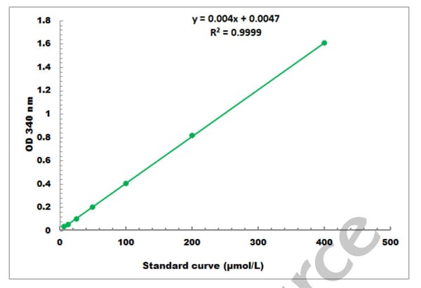 General NADH Assay Kit – Cat# MBS8309684