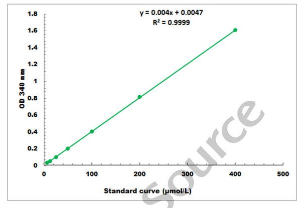 General Assay Kit – Cat# MBS8309685