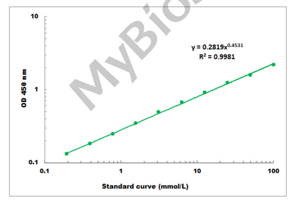 General Assay Kit – Cat# MBS8309695