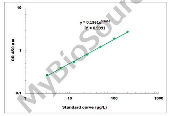 General Assay Kit – Cat# MBS8309715