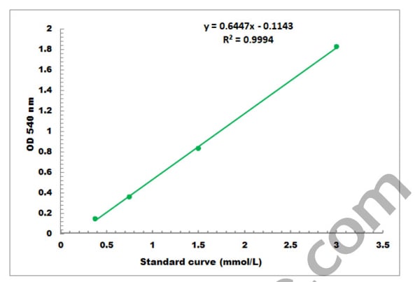 General Assay Kit – Cat# MBS8309720