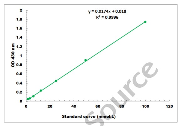 General Assay Kit – Cat# MBS8309725