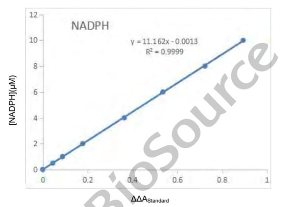 NADP/NADPH Assay Kit – Cat# MBS9711518