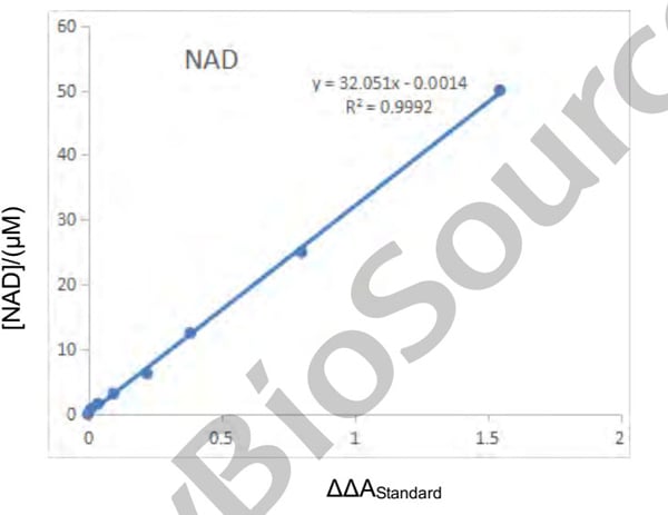 NAD/NADH Assay Kit – Cat# MBS9711519